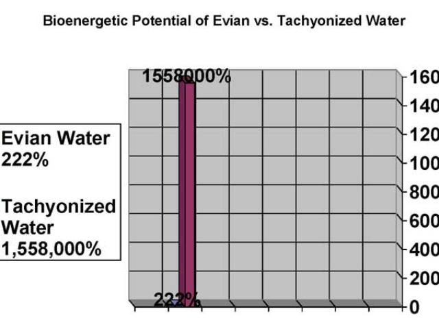 tachyonized-water-test.jpg